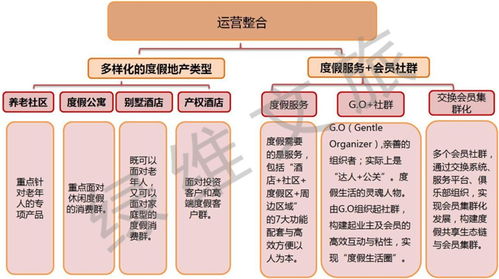 疫情啟示錄 康養(yǎng)度假崛起，互聯(lián)網(wǎng)信息服務引領未來旅游新趨勢
