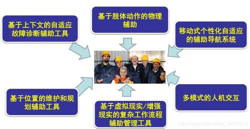 物聯(lián)網(wǎng)的產(chǎn)生與發(fā)展 互聯(lián)網(wǎng)與工業(yè)制造業(yè)及信息服務深度融合的演進