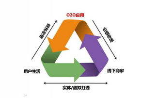 創新運用O2O模式，臻膳國際餐飲引領火鍋行業發展