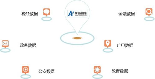 百家風(fēng)控公司揭秘系列7 航天信息·愛信諾征信——財(cái)稅數(shù)據(jù)驅(qū)動的信用服務(wù)探索